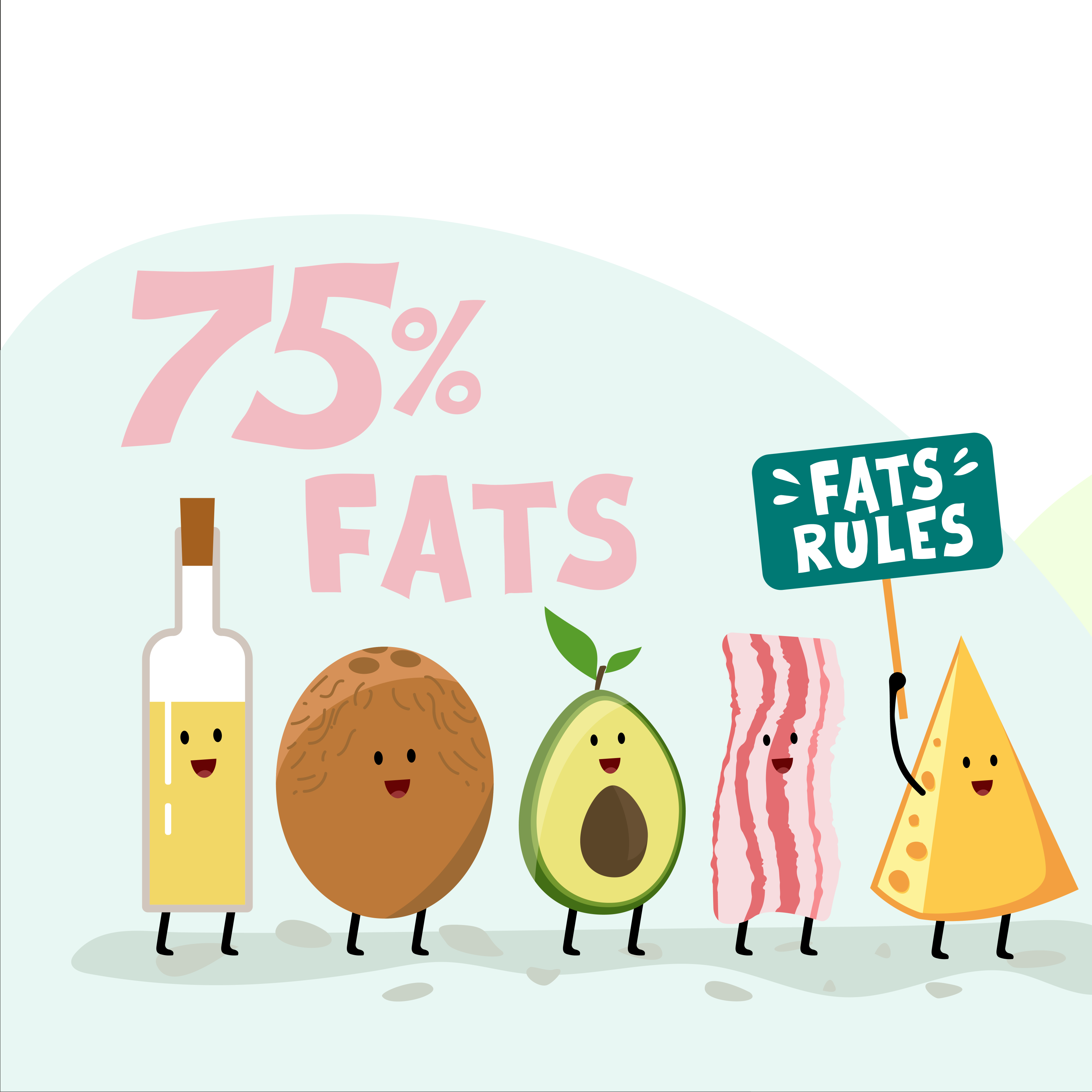 Illustration of olive oil, a coconut, an avocado, a slice of bacon, and a piece of cheese holding a sign that says "Fats Rule" next to the text "75% fats"